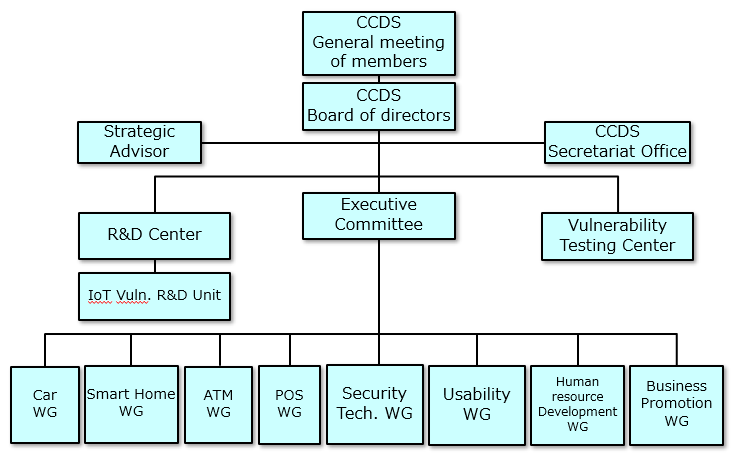 CCDS_Organization